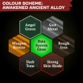 The Army Painter: Combat Se7ens: Awakened Ancient Alloy